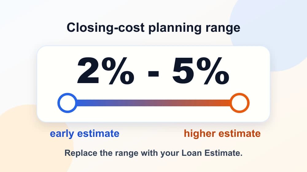 How much are closing costs on a house in 2026?