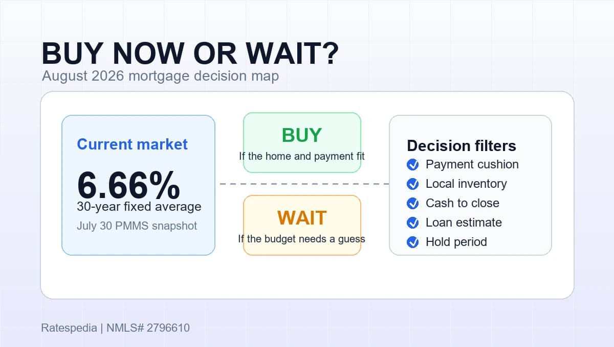 Should you buy a house now or wait in 2026?