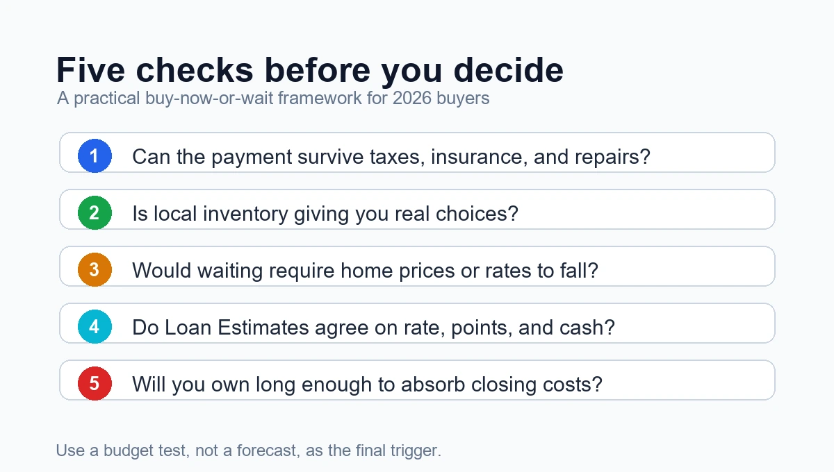 A Ratespedia checklist graphic showing five checks before deciding whether to buy a house now or wait in 2026