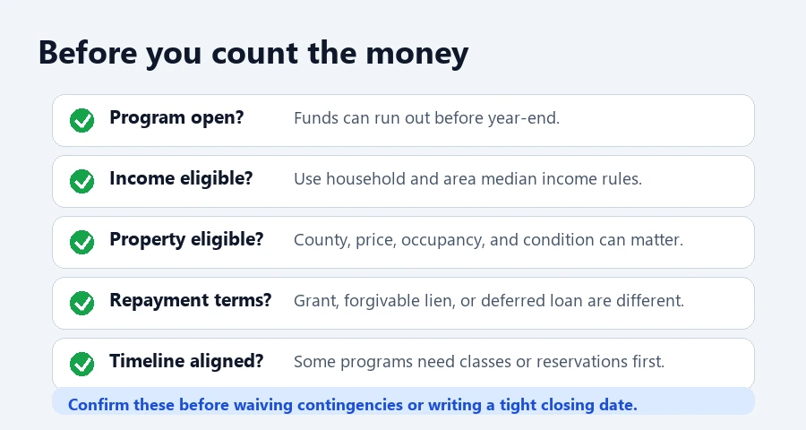 A local Ratespedia graphic listing checks before counting down payment assistance, including program availability, income eligibility, property eligibility, repayment terms, and timeline alignment