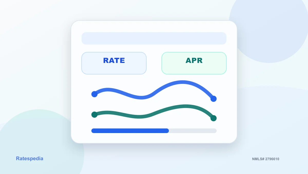 Ratespedia comparison showing the different jobs of a mortgage interest rate and mortgage APR
